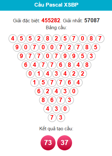 pascal-binh-phuoc-ngay-14-2 pascal-binh-phuoc-ngay-14-2