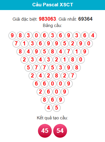 pascal-can-tho-ngay-11-2