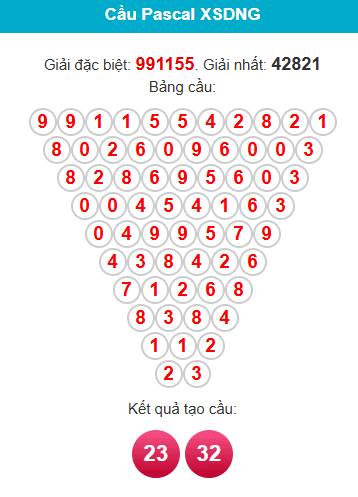 pascal-da-nang-ngay-14-2 pascal-da-nang-ngay-14-2