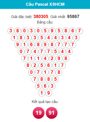 pascal-hcm-ngay-02-2