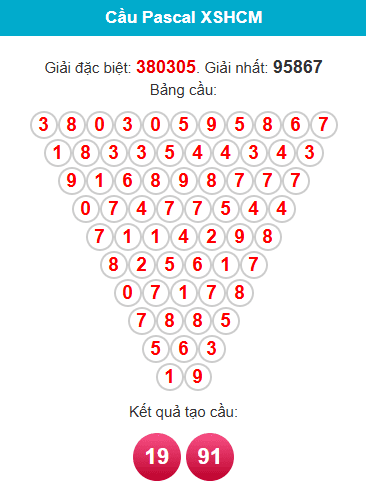 pascal-hcm-ngay-02-2