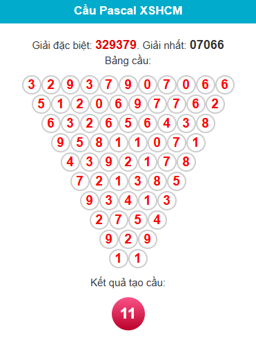 pascal-hcm-ngay-14-2 pascal-hcm-ngay-14-2