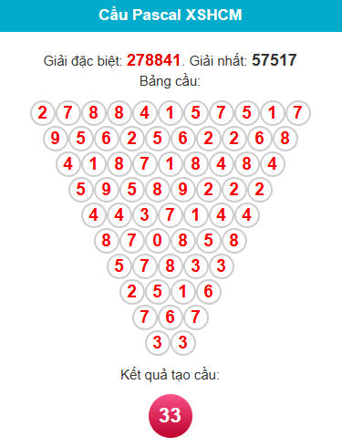 pascal-hcm-ngay-28-2