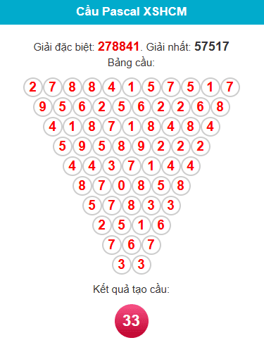 pascal-hcm-ngay-28-2 pascal-hcm-ngay-28-2