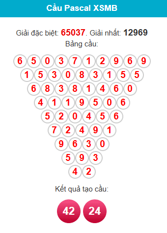 /pascal-mb-ngay-25-2-2026 /pascal-mb-ngay-25-2-2026