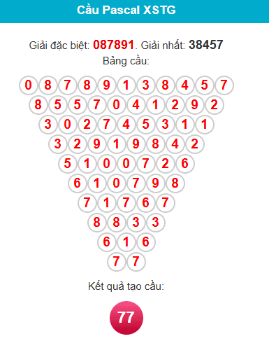 pascal-tien-giang-ngay-8-2