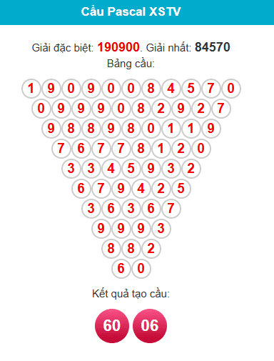 pascal-tra-vinh-ngay-27-2