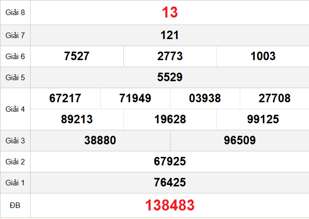 quay-thu-ben-tre-ngay-10-2