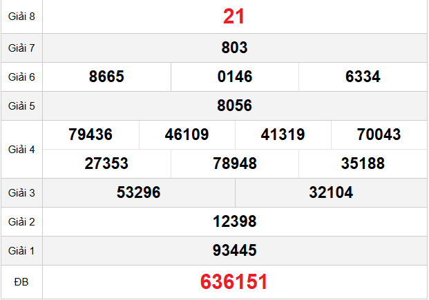 quay-thu-binh-duong-ngay-27-2