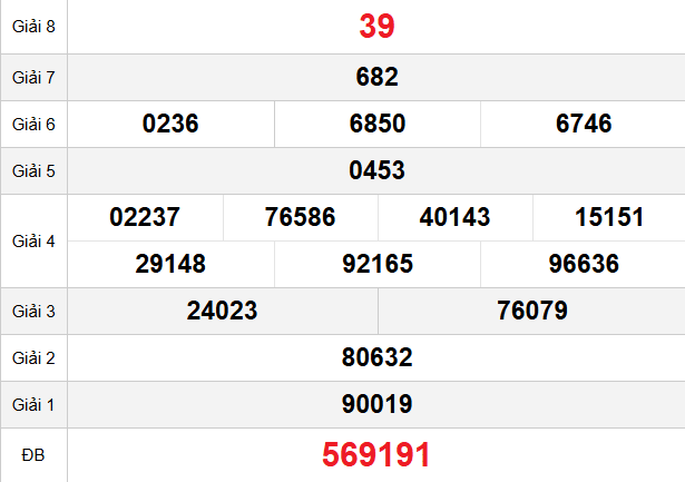 quay-thu-binh-phuoc-ngay-28-2 quay-thu-binh-phuoc-ngay-28-2