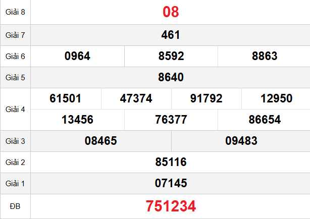 quay-thu-binh-thuan-ngay-12-2