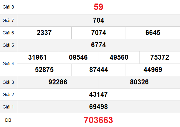 quay-thu-can-tho-ngay-11-2