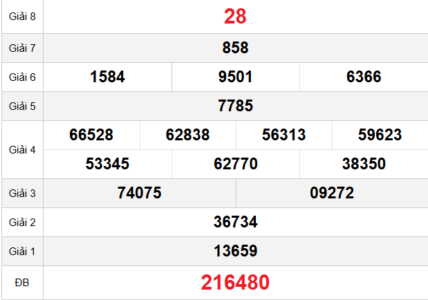 quay-thu-da-nang-ngay-14-2