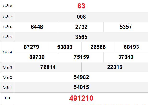 quay-thu-dac-lac-ngay-10-2