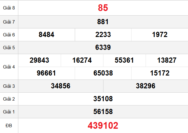 quay-thu-dac-nong-ngay-28-2