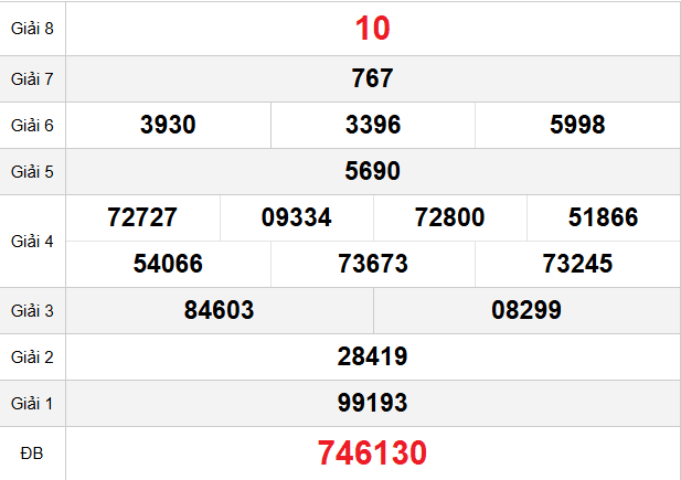 quay-thu-dong-thap-ngay-02-2