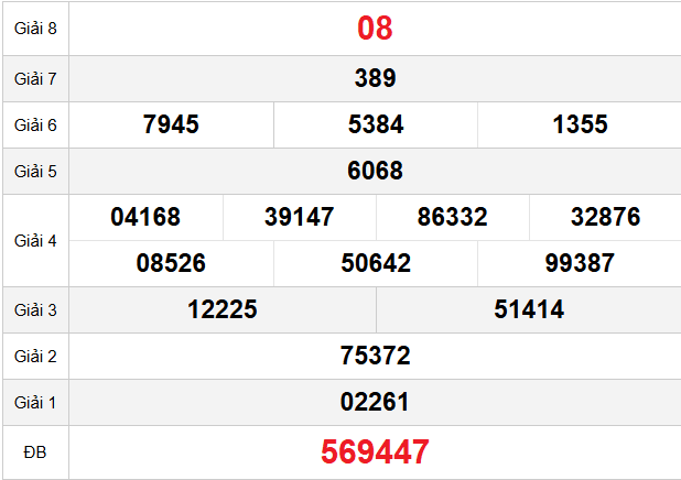 quay-thu-hcm-ngay-7-2