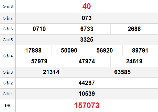 quay-thu-hue-ngay-02-2