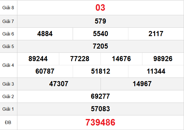 quay-thu-khanh-hoa-ngay-8-2