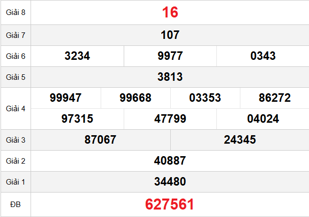 quay-thu-kon-tum-ngay-15-2