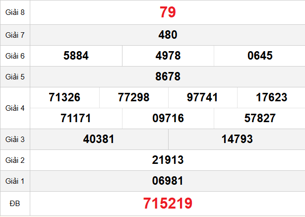 quay-thu-long-an-ngay-7-2