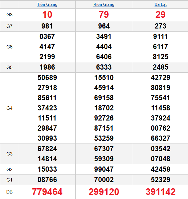 quay-thu-mien-nam-ngay-01-03 quay-thu-mien-nam-ngay-01-03