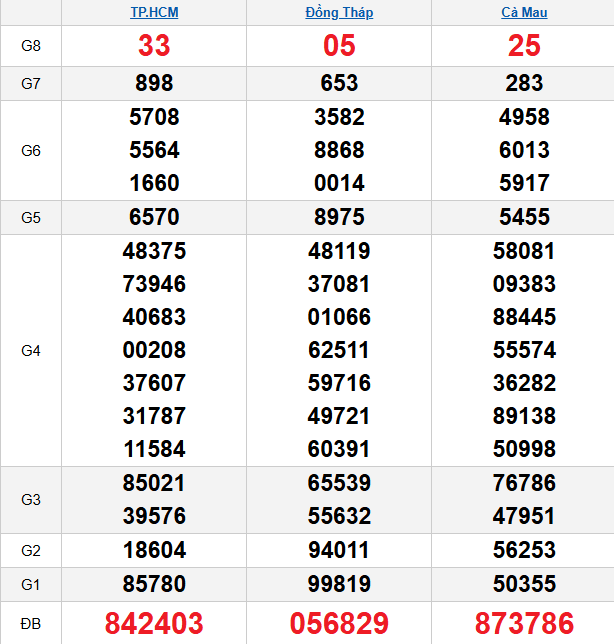 quay-thu-mien-nam-ngay-02-2