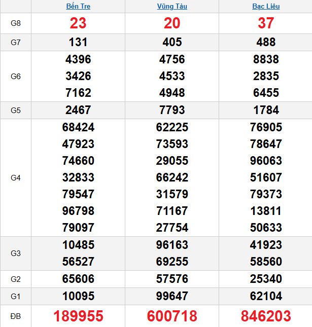 quay-thu-mien-nam-ngay-03-2