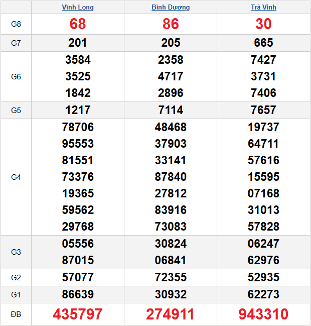 quay-thu-mien-nam-ngay-06-2