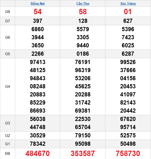 quay-thu-mien-nam-ngay-11-2