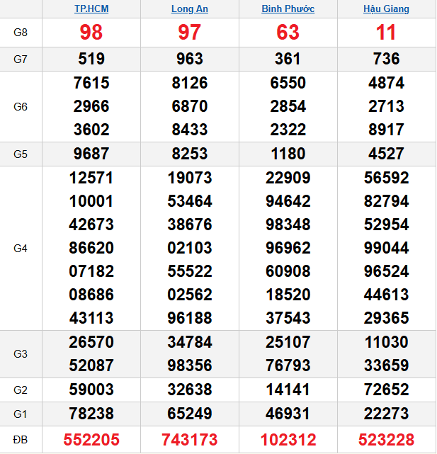 quay-thu-mien-nam-ngay-14-2