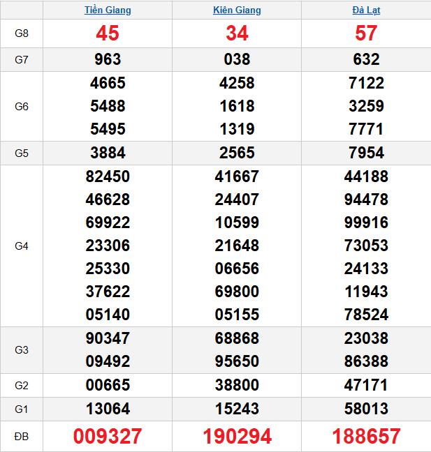 quay-thu-mien-nam-ngay-15-2 quay-thu-mien-nam-ngay-15-2