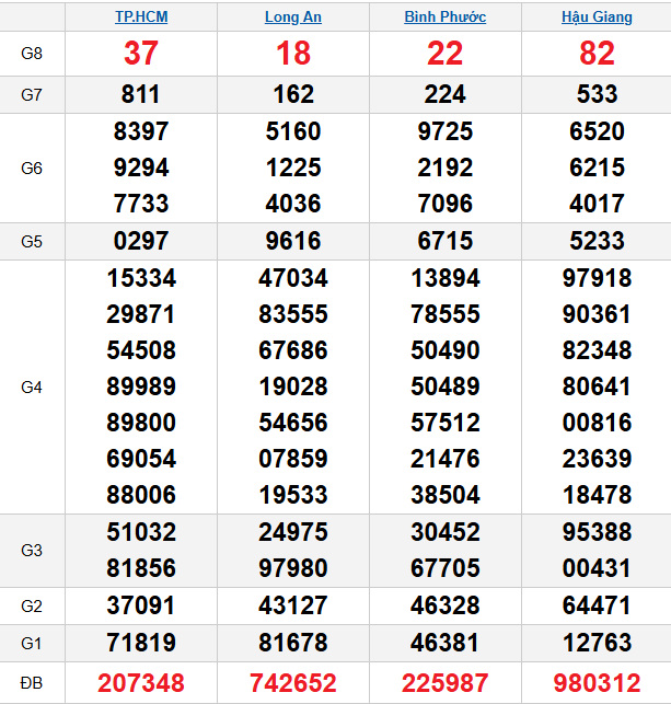 quay-thu-mien-nam-ngay-7-2 quay-thu-mien-nam-ngay-7-2