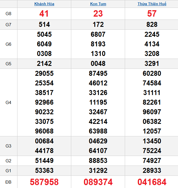 quay-thu-mien-trung-ngay-01-03