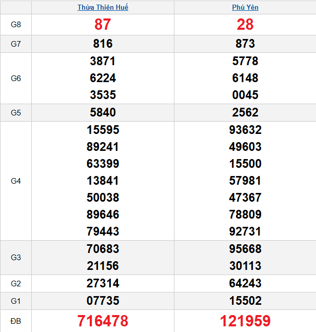 quay-thu-mien-trung-ngay-02-2