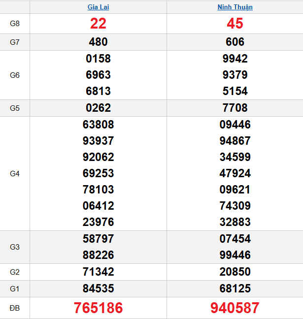 quay-thu-mien-trung-ngay-06-2