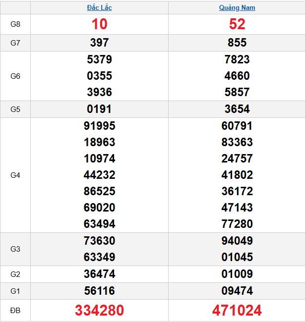 quay-thu-mien-trung-ngay-10-2