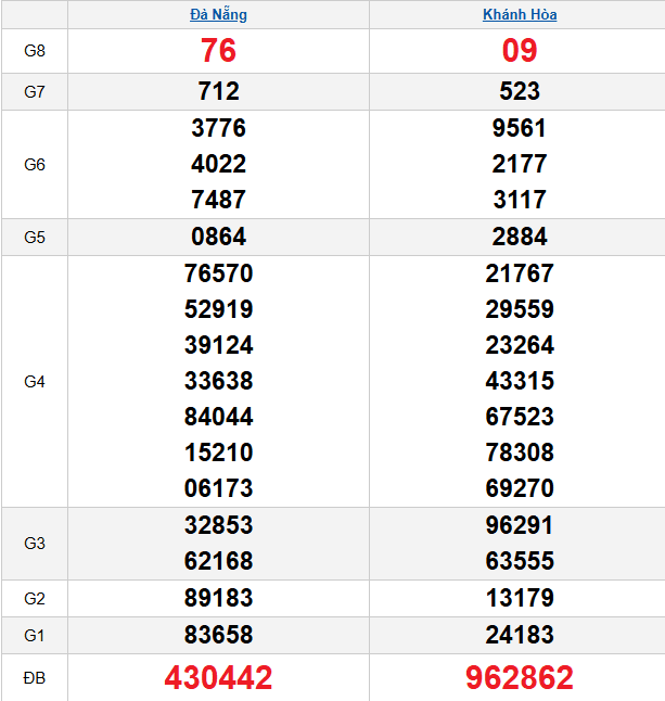quay-thu-mien-trung-ngay-11-2