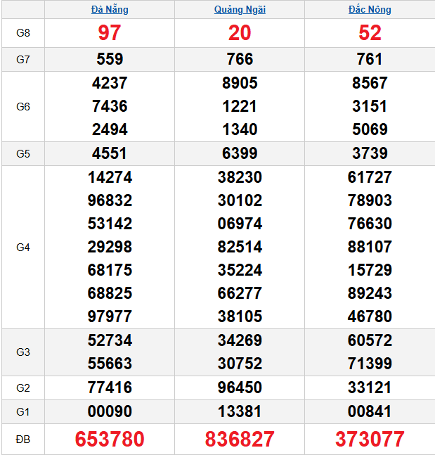 quay-thu-mien-trung-ngay-14-2 quay-thu-mien-trung-ngay-14-2