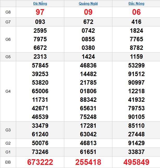 quay-thu-mien-trung-ngay-28-2