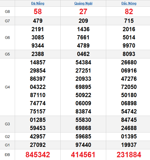 quay-thu-mien-trung-ngay-7-2