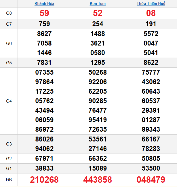 quay-thu-mien-trung-ngay-8-2-2026