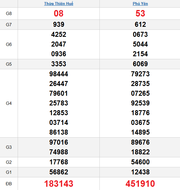 quay-thu-mien-trung-ngay-9-2