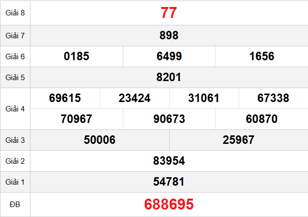 quay-thu-soc-trang-ngay-04-2