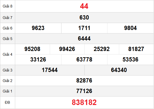 quay-thu-soc-trang-ngay-11-2