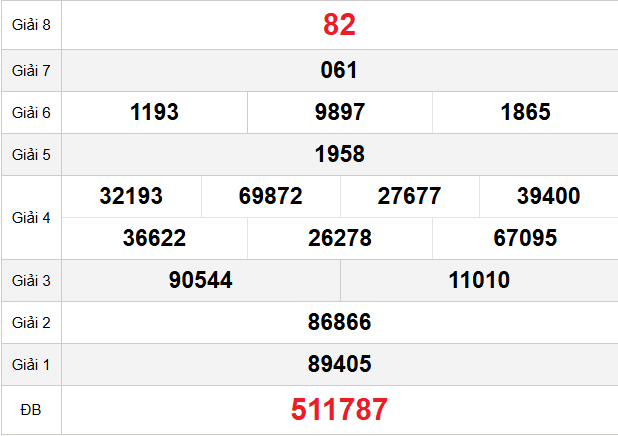 quay-thu-tay-ninh-ngay-12-2