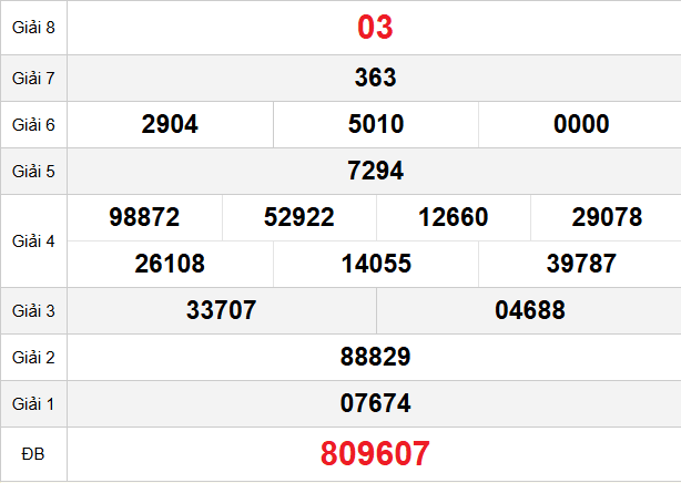 quay-thu-tien-giang-ngay-01-03