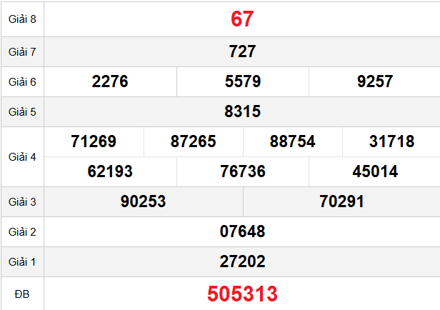 quay-thu-tien-giang-ngay-8-2