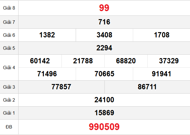 quay-thu-tra-vinh-ngay-13-2