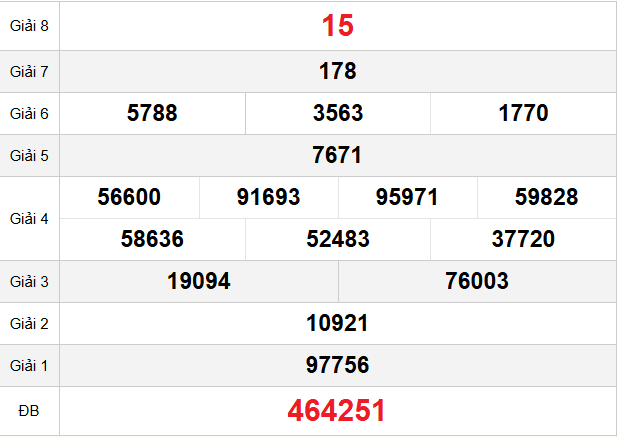 quay-thu-vinh-long-ngay-13-2